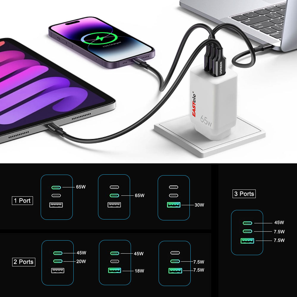 EASTele 65W 3 Ports GaN USB C to USB C AC Power Adapter Wall Charger