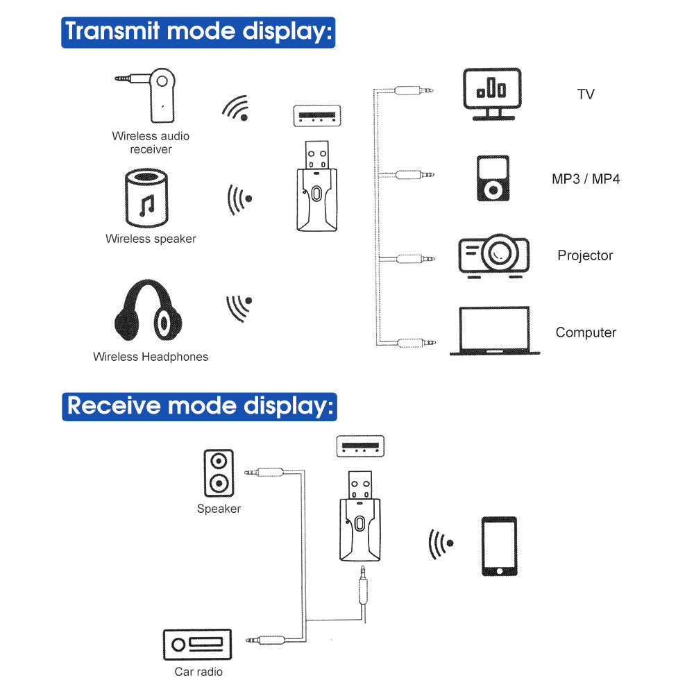 2in1 USB Bluetooth5.0 Transmitter Receiver Audio Adapter AUX 3.5mm TV PC Speaker