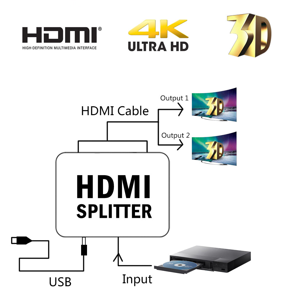 HDMI Splitter Amplifier 1 In 2 Out Video Duplicator 4K Full HD 3D Foxtel DVD