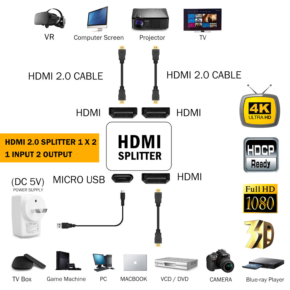 HDMI Splitter Amplifier 1 In 2 Out Video Duplicator 4K Full HD 3D Foxtel DVD