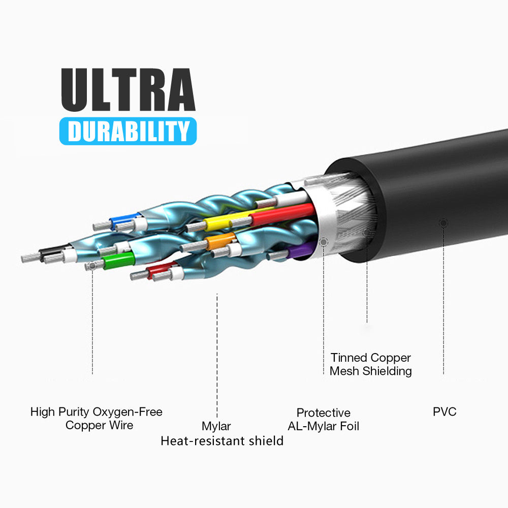 HDMI Cable v2.0 Ultra HD 4K 2K 1080p 3D Ethernet
