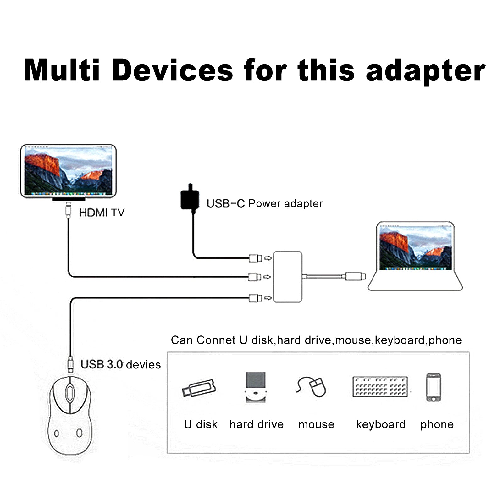 USB-C Extension Hub To HDMI USB-C USB 3.0