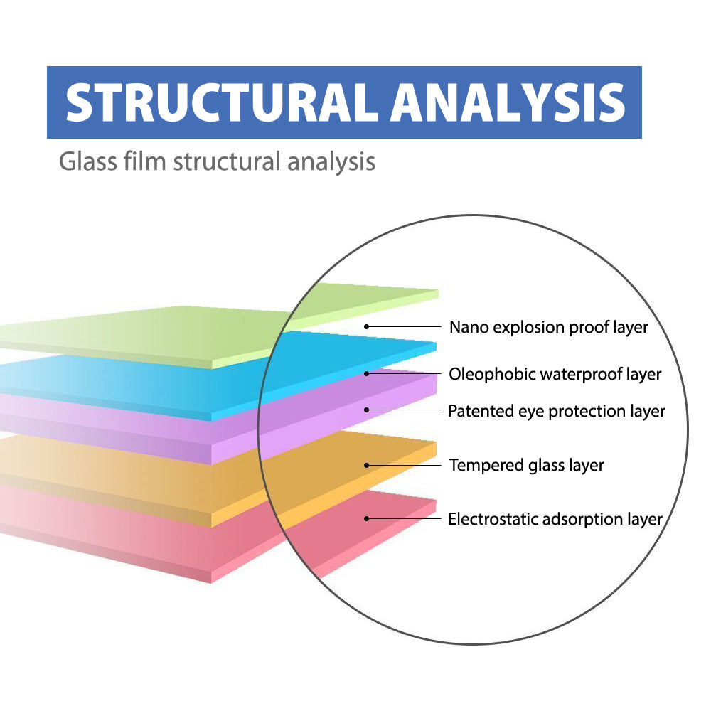 Samsung Galaxy Tab A Series Tempered Glass Screen Protector - Eastlakes Electronics