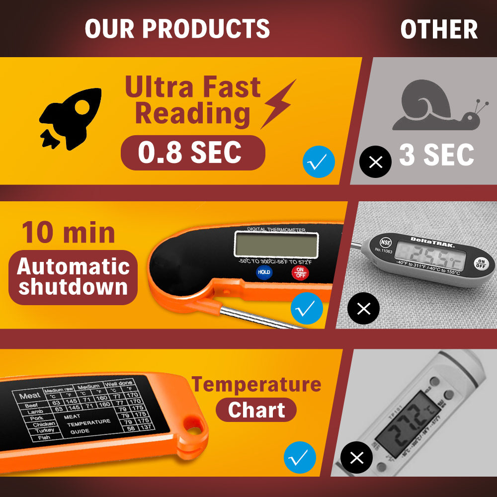 Foldable Digital Kitchen Food Probe Thermometer - Eastlakes Electronics