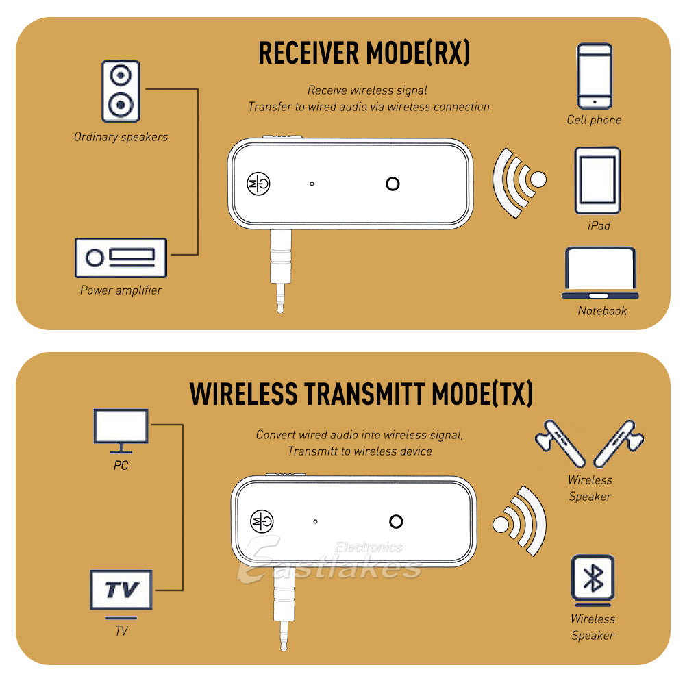 Bluetooth 5.0 Transmitter Receiver Audio Adapter AUX 3.5mm TV CAR PC Speaker - Eastlakes Electronics