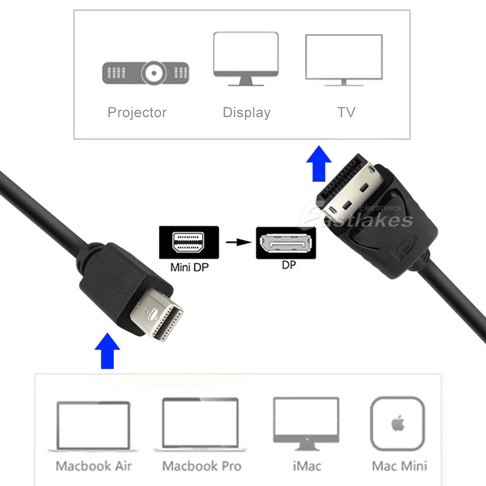 [1.8M] Mini DisplayPort to DisplayPort Cable - Eastlakes Electronics
