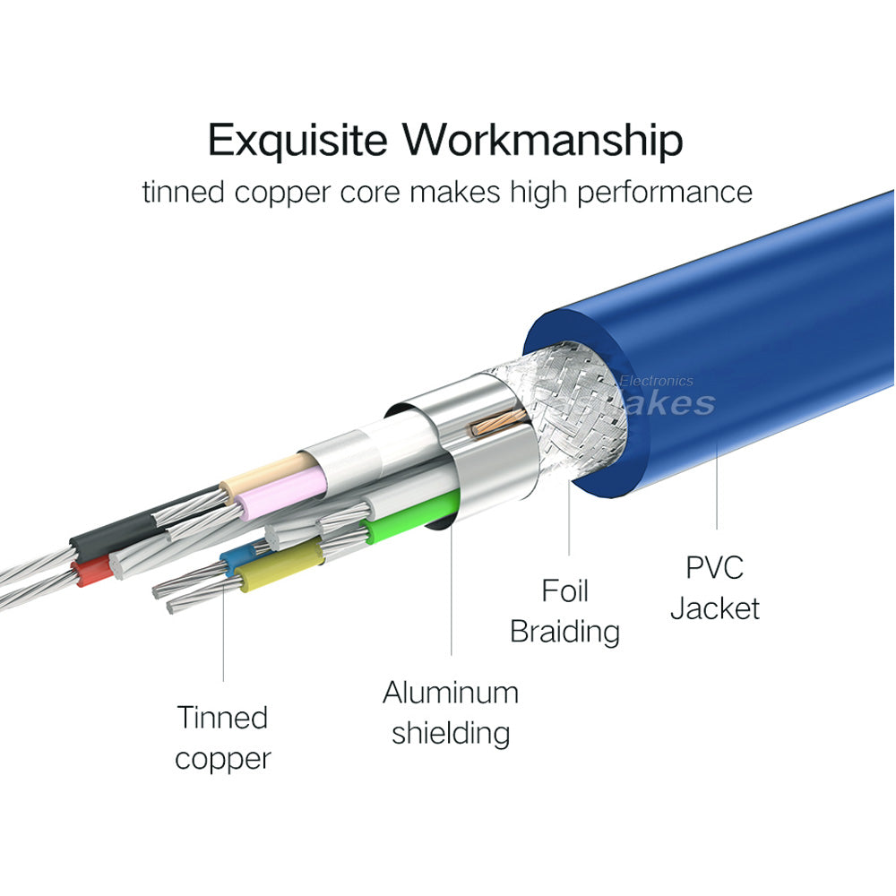 1.5M USB to USB 3.0 Type A Cable Male to Male - Eastlakes Electronics