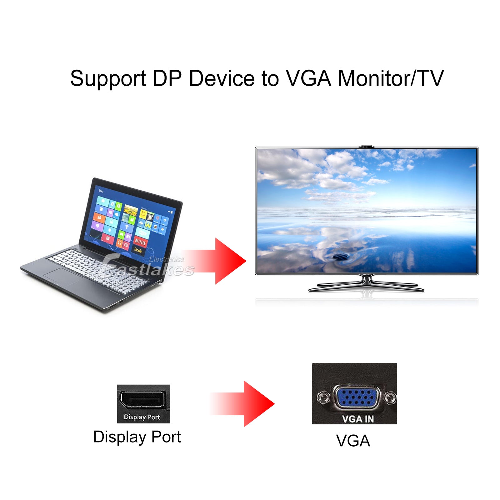 DisplayPort To VGA Converter Video Adapter DP-VGA - Eastlakes Electronics