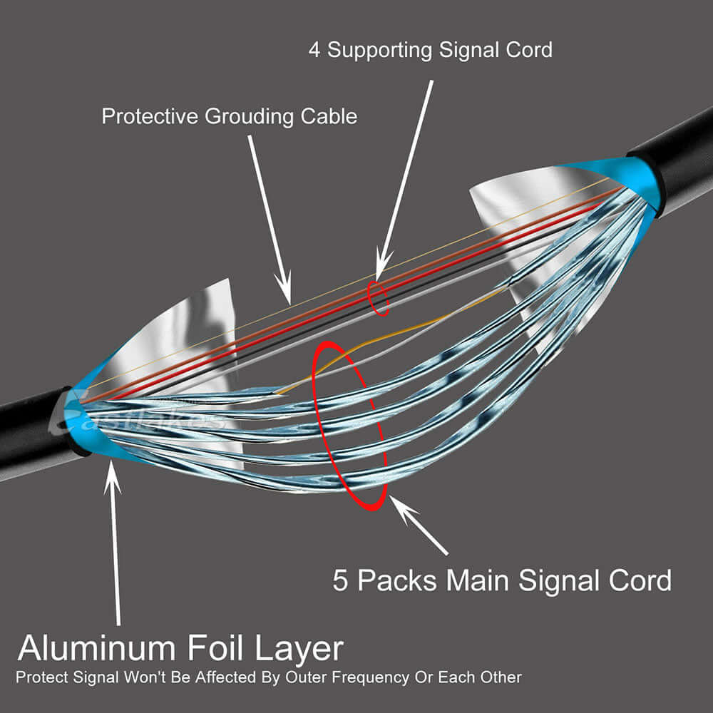 [1M-5M] Micro HDMI to HDMI Cable HD 1080P - Eastlakes Electronics