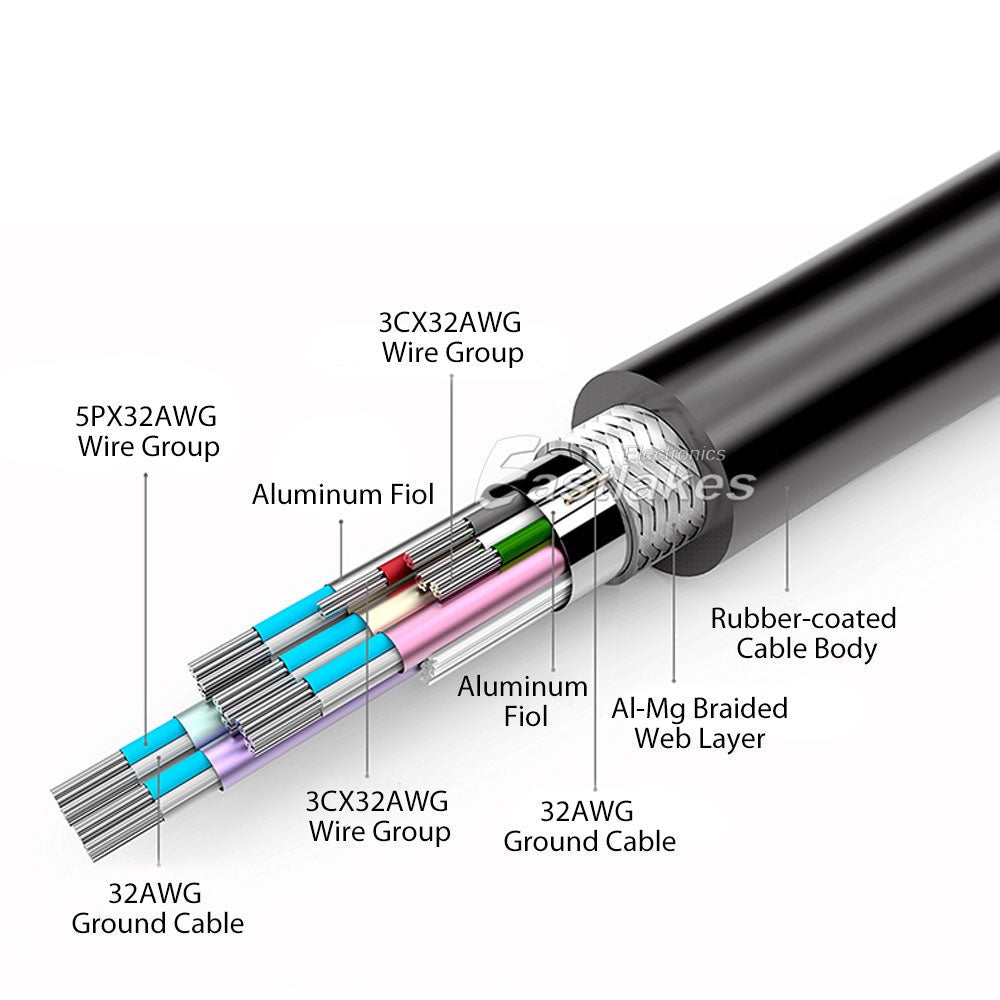 [1M-5M] mini HDMI to HDMI Cable HD 1080P - Eastlakes Electronics