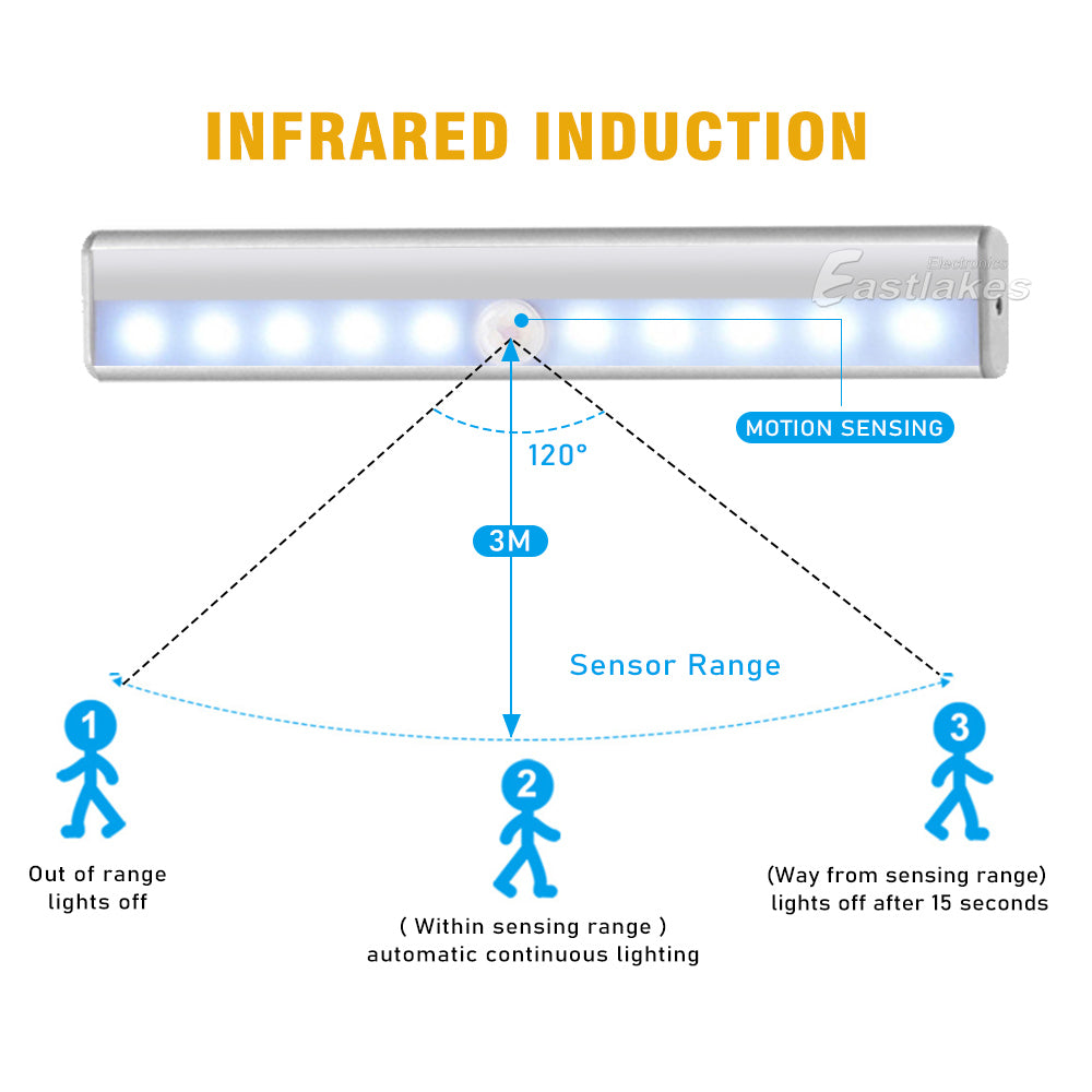 LED Wireless Smart PIR Motion Sensor LED Light Strip Bar Battery Cabinet Stairs - Eastlakes Electronics Australia