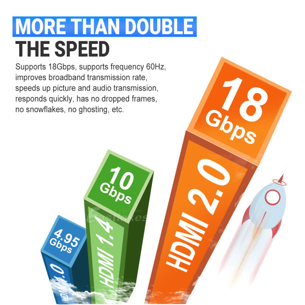 HDMI to HDMI Cable with Ethernet HEC ARC V2.0 - Eastlakes Electronics