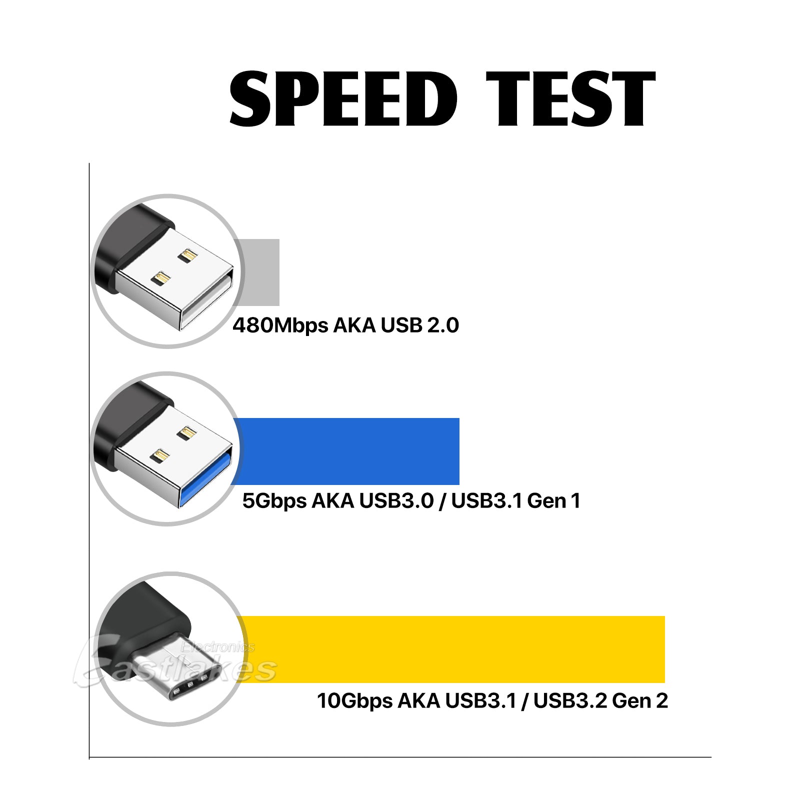 [USB 3.2 PD60W] USB-C Type M-M Male Data Charger Cable - Eastlakes Electronics