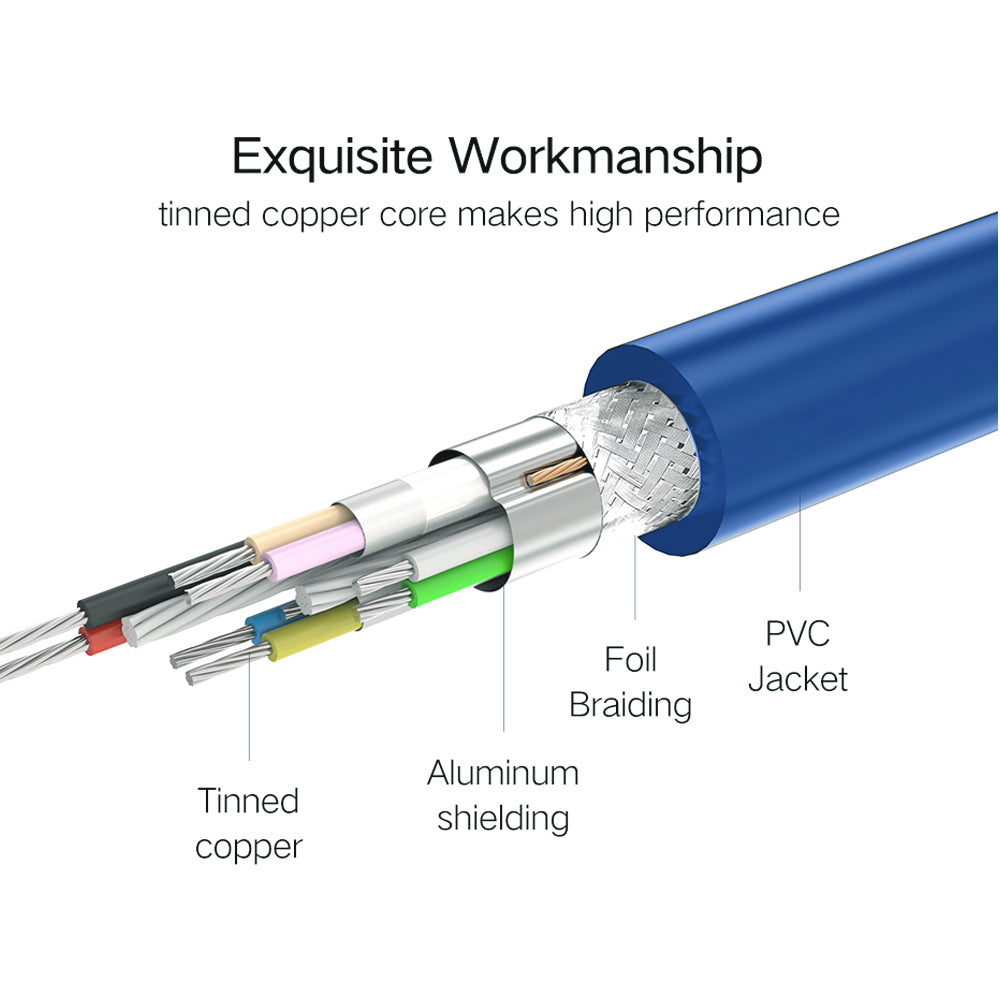 USB 3.0 Extension Cable Male-Female - Eastlakes Electronics