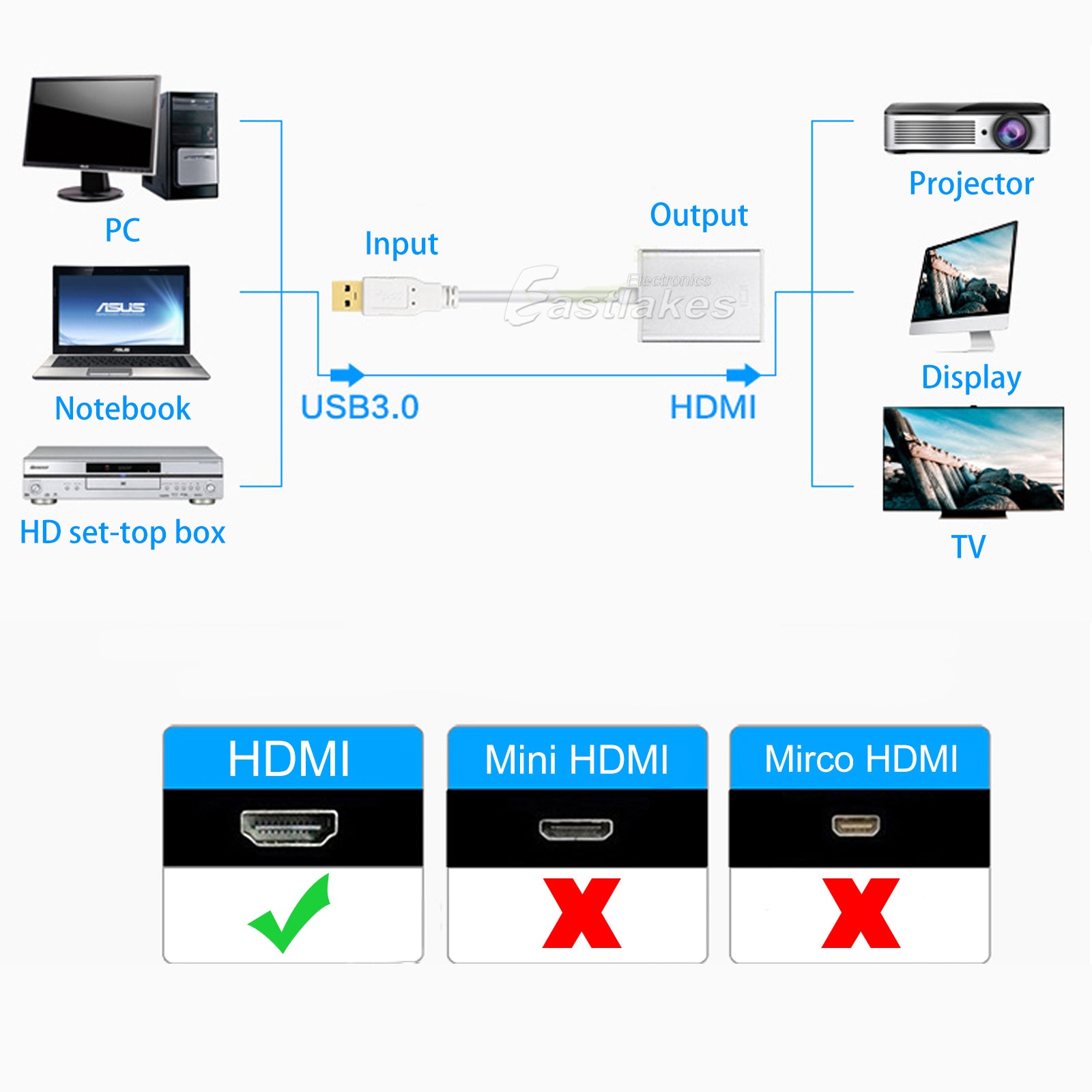 USB 3.0 to HDMI Converter Cable Display Graphic Adapter 1080P - Eastlakes Electronics